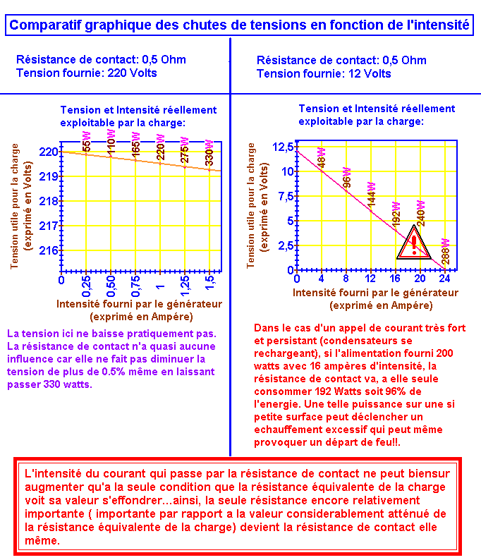 La graisse cuivrée est elle conductrice électriquement? Utile pour des faux contacts  électriques? 